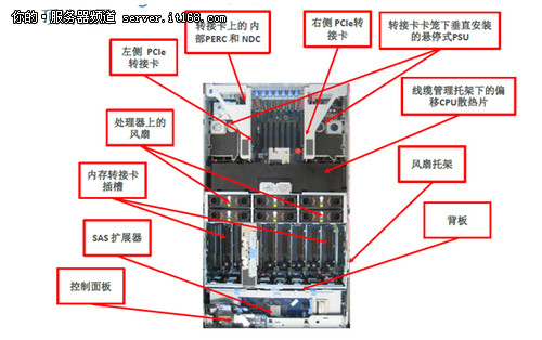 一般服务器内存是多少