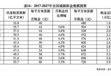 最新租赁价格一览 (最新租赁价格计算公式)-虎跃云资讯网
