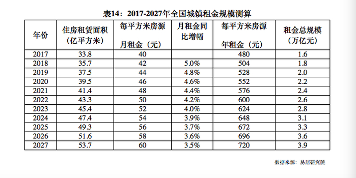最新租赁价格计算公式