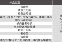 不同品牌及规格电源价格对比 (不同品牌及规格的区别)-虎跃云资讯网