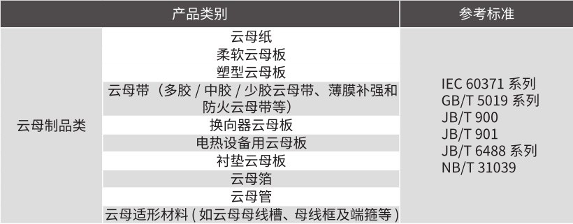 不同品牌及规格的区别