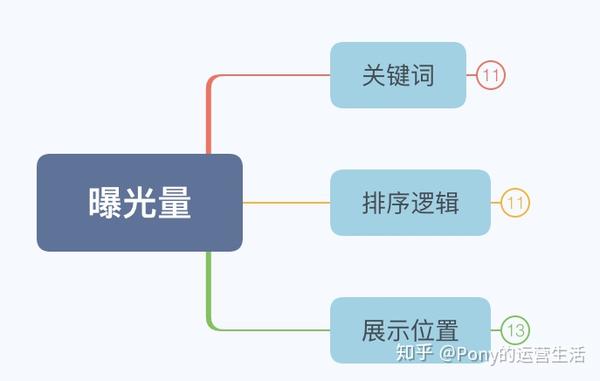 流量速度的具体定义是什么