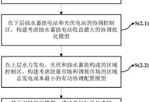 不同配置与功能的ERP服务器价格差异明显 (不同配置与功率的关系)-虎跃云资讯网