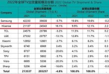 全球市场份额与业绩预测 (华为手机全球市场份额)-虎跃云资讯网