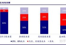 涉及服务器数量揭秘。 (涉及服务器数据的软件)-虎跃云资讯网