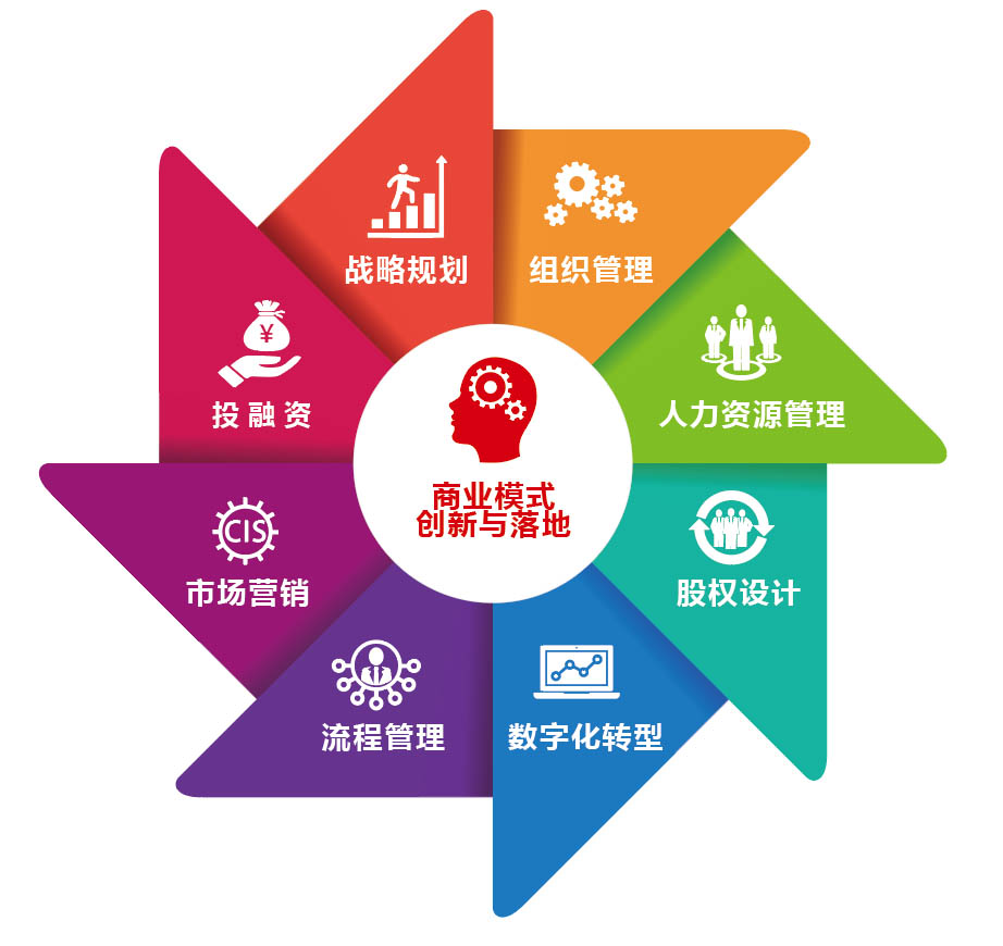 了解各种服务的意义