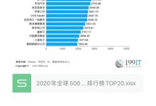 各企业排名情况一览-虎跃云资讯网