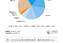 全球服务器数量究竟有多少? (全球服务器数量排名)-虎跃云资讯网