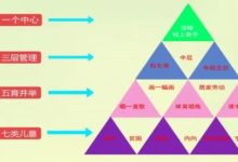 全方位解读服务器功耗报告 (全方位解读服装图片)-虎跃云资讯网