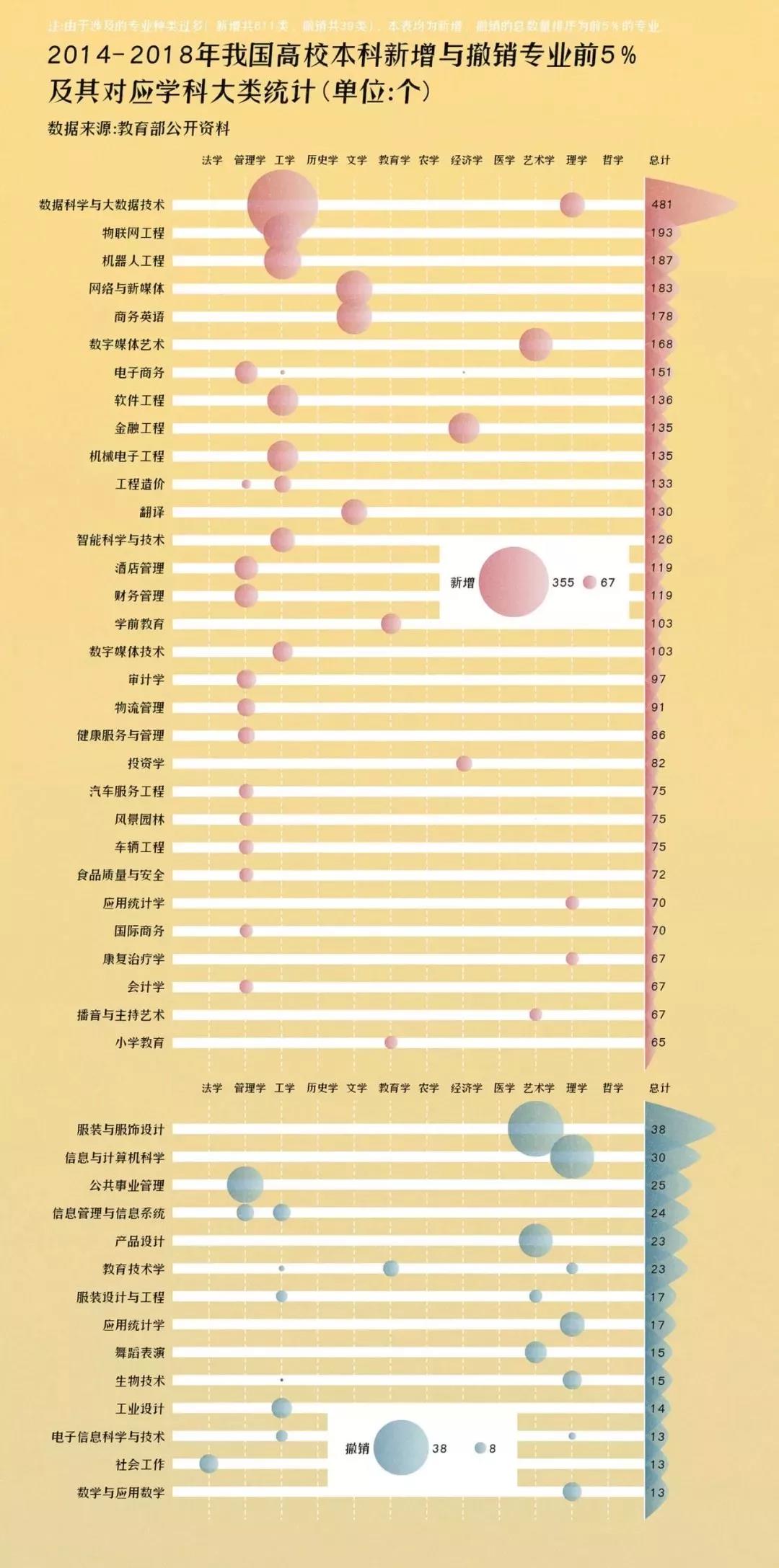 各专业解读
