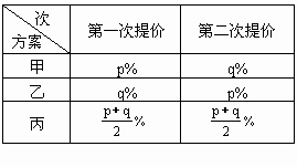 价格配给