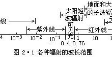 机房辐射强度分析 (机房辐射强度是多少)-虎跃云资讯网