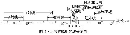 机房辐射强度是多少