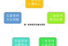 如何评估现有带宽是否满足需求？-虎跃云资讯网