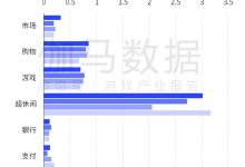游戏运营现状及未来展望 (游戏运营现状怎么写)-虎跃云资讯网