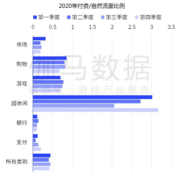 游戏运营现状怎么写