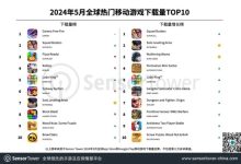 全球热门游戏堡垒之夜的服务器数量揭秘 (全球热门游戏排行榜)-虎跃云资讯网