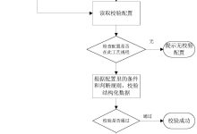 基于哪些因素来设定代理服务器的数量？ (基于哪些因素开始创业活动)-虎跃云资讯网