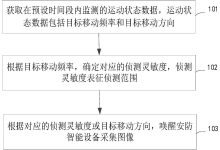 如何监控和调整服务器温度 (如何监控和调优JVM的性能?)-虎跃云资讯网