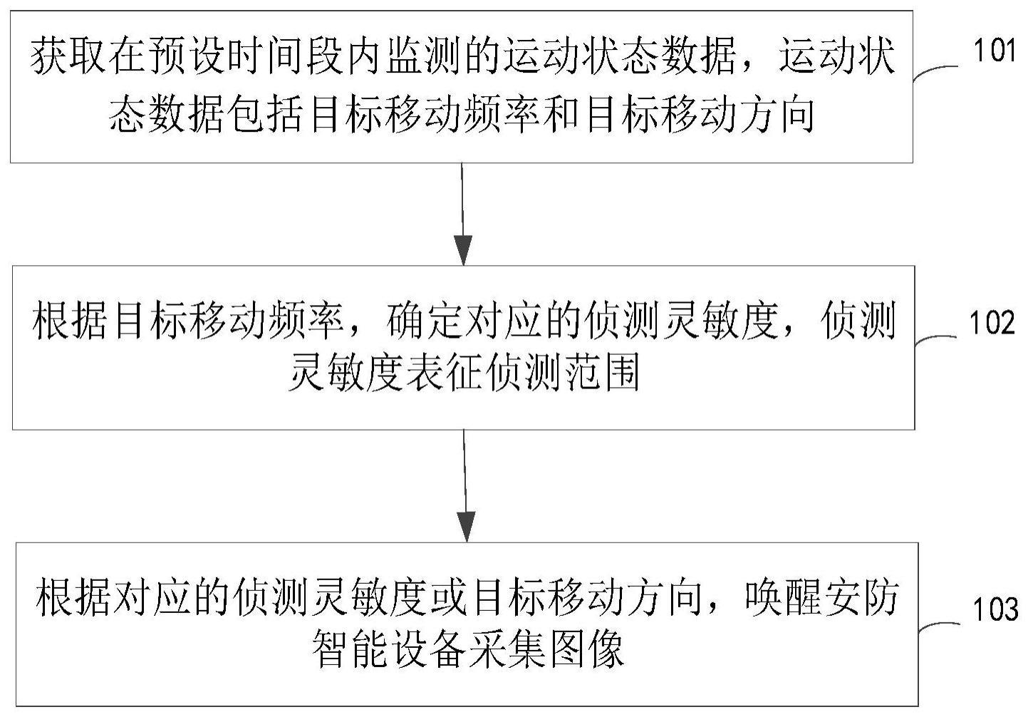 如何监控和调优JVM的性能?