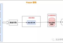 后端服务器报错代码解析及其应对措施 (后端服务器报错怎么办)-虎跃云资讯网