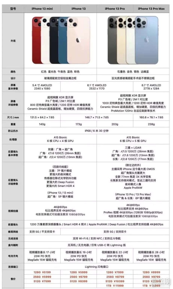 多款机型选择怎么选