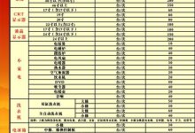 详细维修报价解析 (详细维修报价怎么写)-虎跃云资讯网
