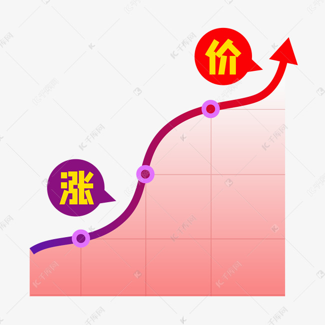 涨价背后的逻辑