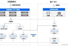 计算性能要求 (计算性能要求有哪些)-虎跃云资讯网