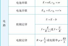 物理服务器的内存大小是多少？ (物理服务器的虚拟化)-虎跃云资讯网