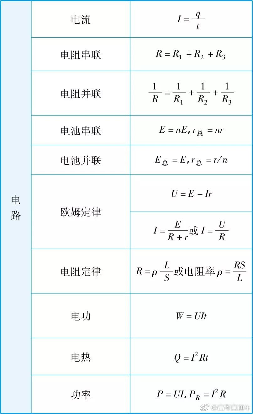 物理服务器的虚拟化