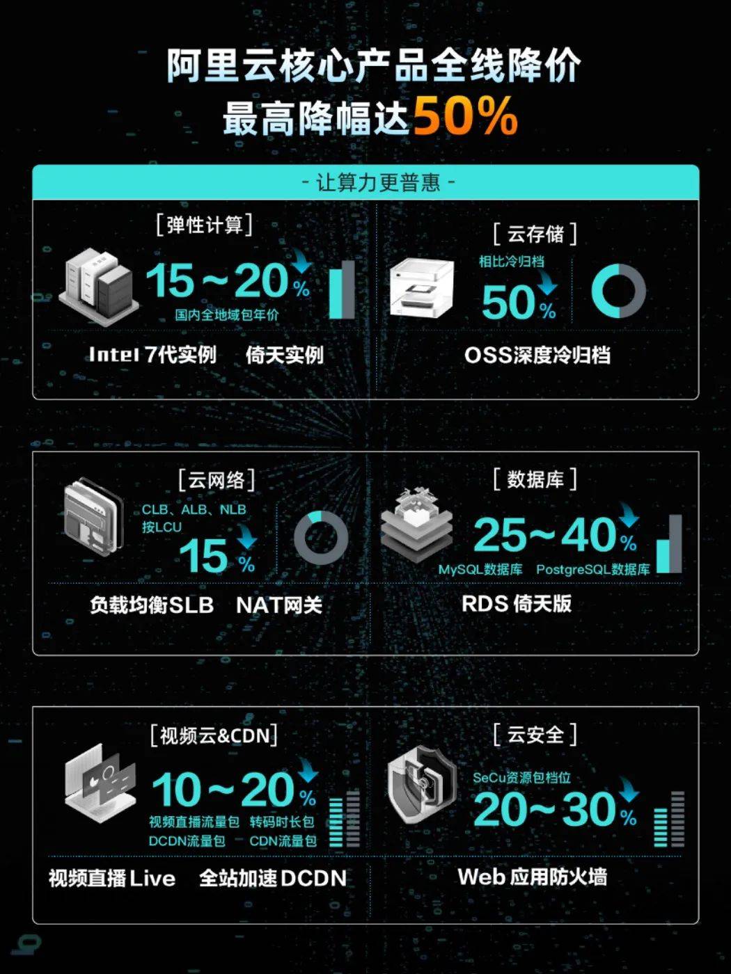 解析阿里巴巴
