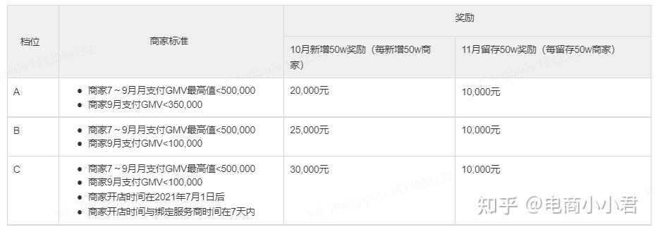 快手服务器费用详解