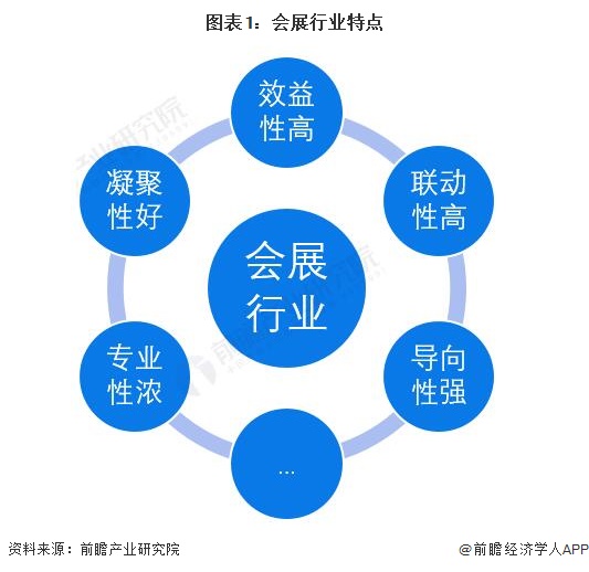 行业趋势与地域差异考量