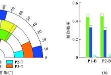 影响范围与损失评估 (影响范围与损耗的因素)-虎跃云资讯网
