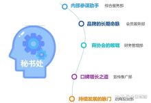 不同配置与需求的服务器租金如何浮动？ (配置不一样)-虎跃云资讯网