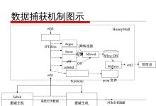 根据网络环境和服务器配置的不同，服务器点对点速度的正常值会有所变化。 (根据网络环境分类)-虎跃云资讯网