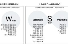 如何根据服务器用途选择合适的内存频率 (如何根据服务的特征进行营销渠道的选择)-虎跃云资讯网
