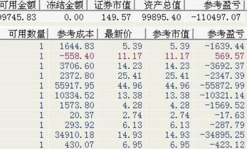 亏损原因分析
