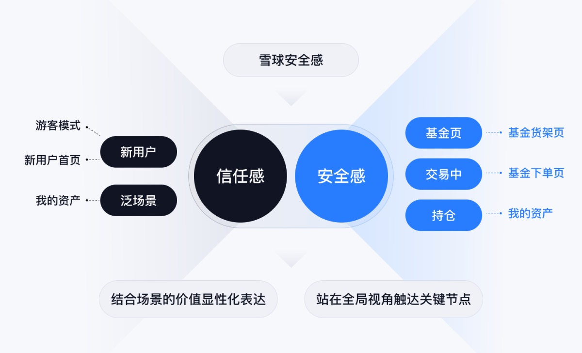 个性化安全策略构建指南