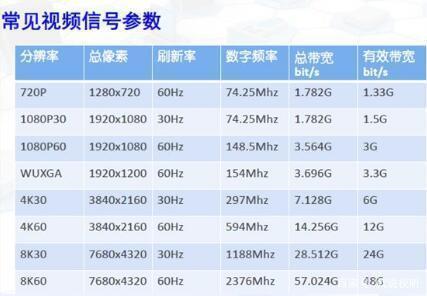 不同带宽规格区别