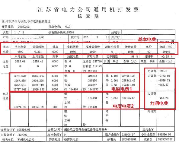 电费受哪些因素影响