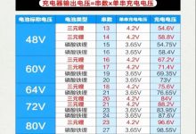 多少电压能支持台服服务器稳定运行？ (多少电压能支持充电)-虎跃云资讯网