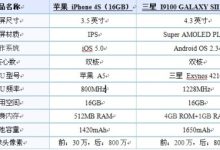 配置规格对比 (配置规格对比怎么写)-虎跃云资讯网