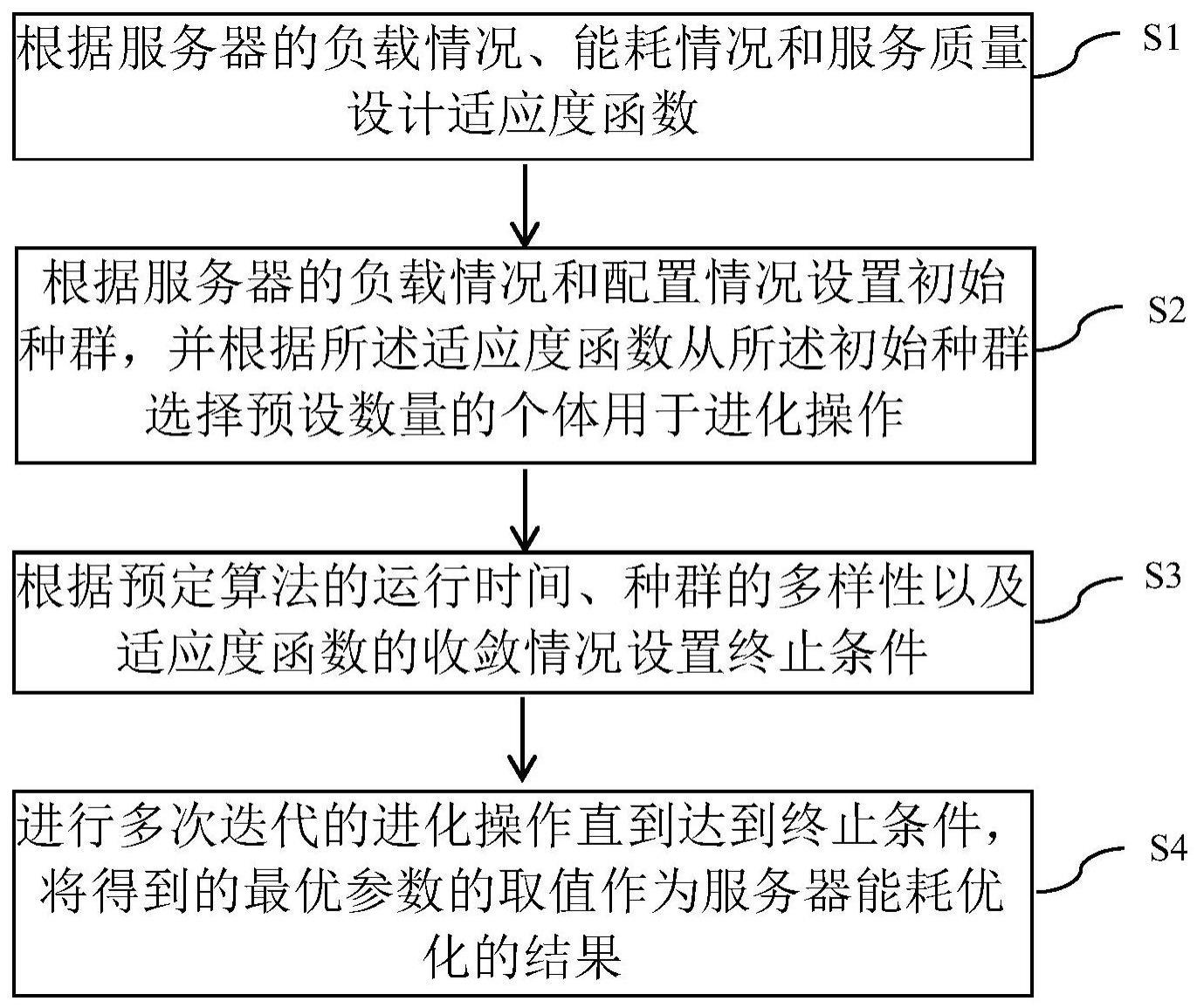 如何减少服务器产生的噪声分贝