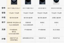不同型号与品牌的选择 (不同型号与品牌的区别)-虎跃云资讯网