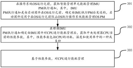 服务器能耗与什么有关