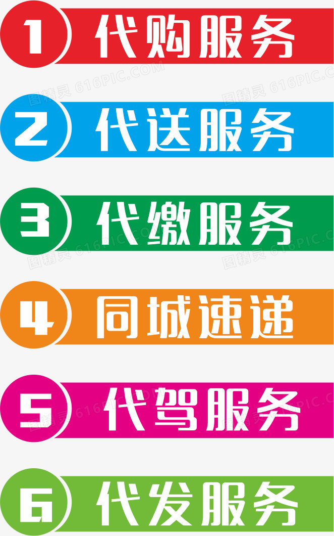 不同类型服务业区位特征
