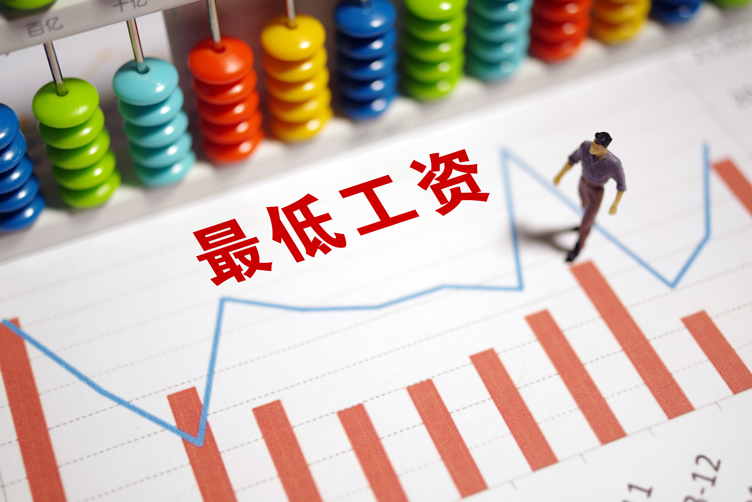 工资收入与工作环境