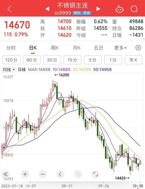 最新市场价格浮动请注意查询官网最新消息